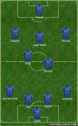 Chelsea Formation 2013
