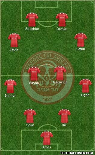 Hapoel Tel-Aviv Formation 2013