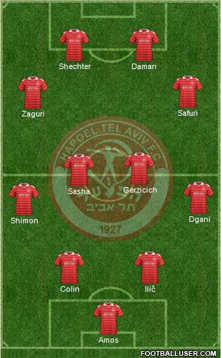 Hapoel Tel-Aviv football formation