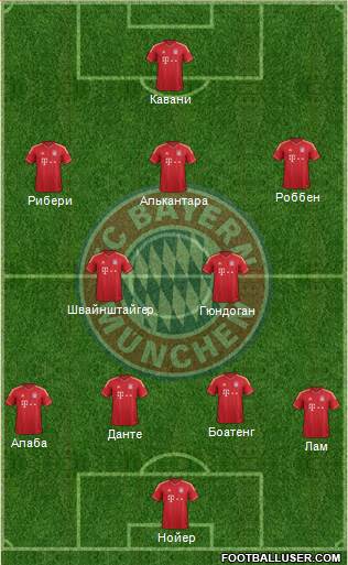 FC Bayern München Formation 2013