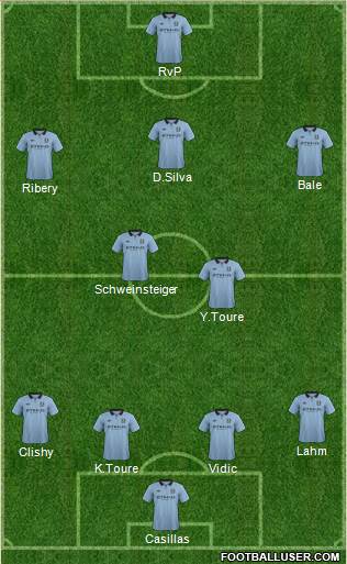 Manchester City Formation 2013