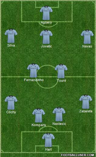 Manchester City Formation 2013