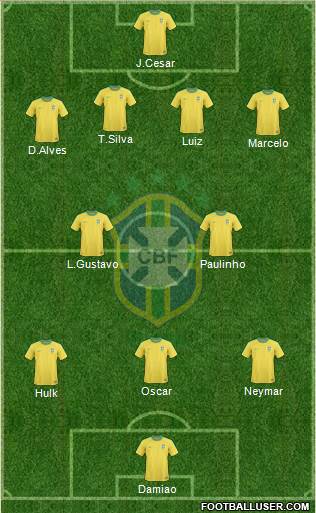 Brazil Formation 2013
