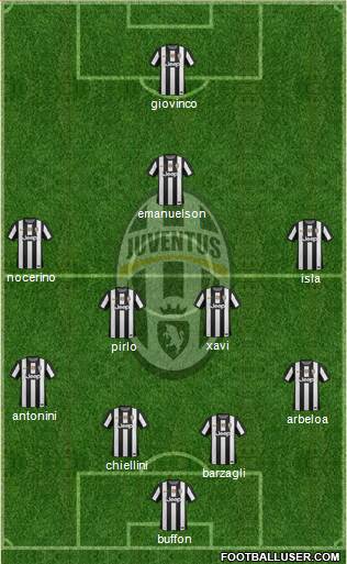 Juventus Formation 2013