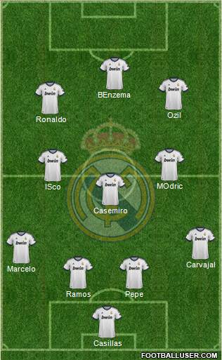 Real Madrid C.F. Formation 2013