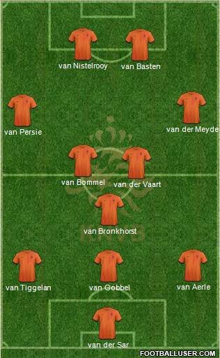 Holland Formation 2013