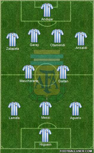 Argentina Formation 2013