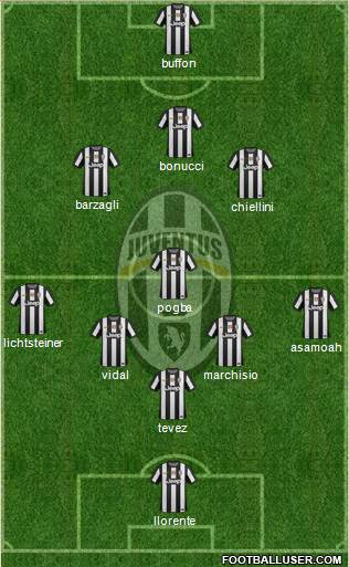 Juventus Formation 2013