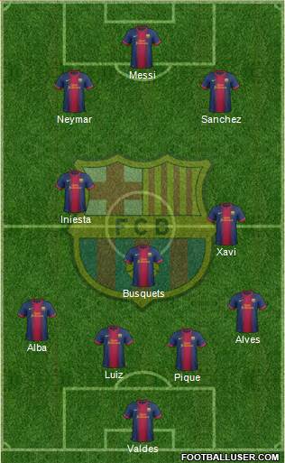 F.C. Barcelona Formation 2013