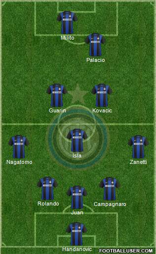 F.C. Internazionale Formation 2013