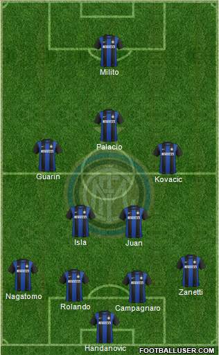 F.C. Internazionale Formation 2013
