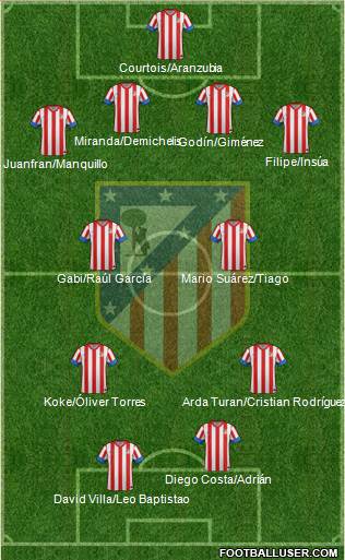 C. Atlético Madrid S.A.D. Formation 2013
