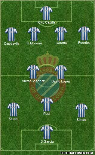 R.C.D. Espanyol de Barcelona S.A.D. Formation 2013