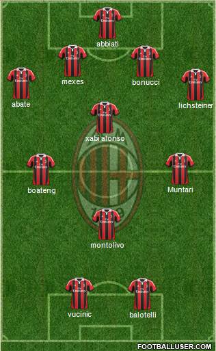 A.C. Milan Formation 2013