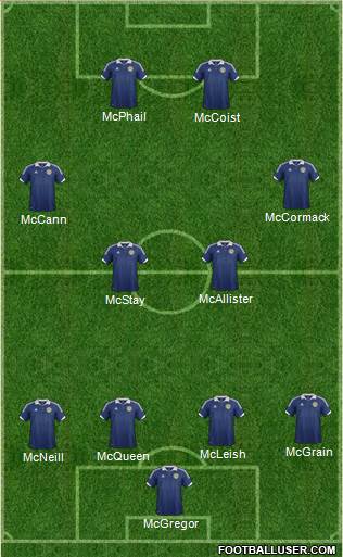 Scotland Formation 2013