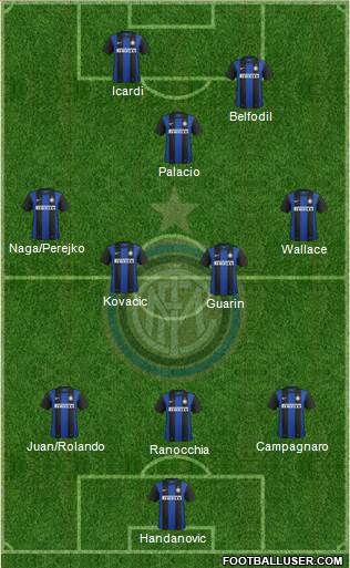 F.C. Internazionale Formation 2013