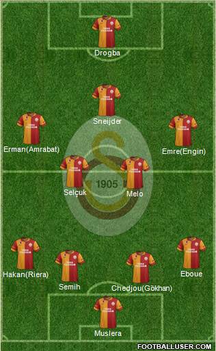 Galatasaray SK Formation 2013