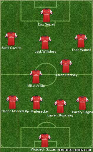 Arsenal Formation 2013