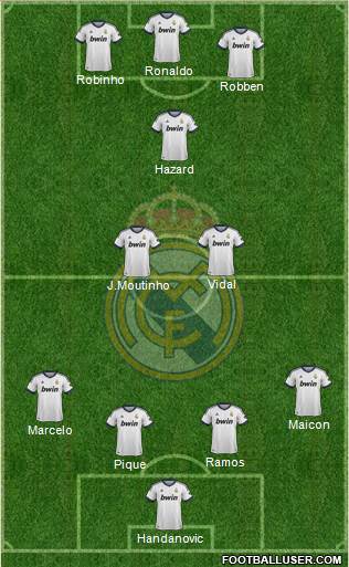 Real Madrid C.F. Formation 2013
