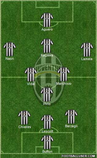 Juventus Formation 2013