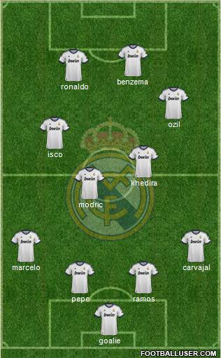 Real Madrid C.F. Formation 2013