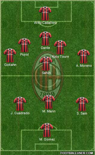 A.C. Milan Formation 2013