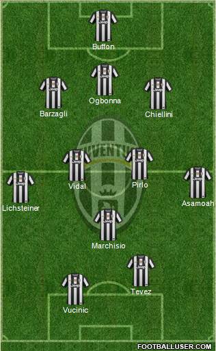 Juventus Formation 2013