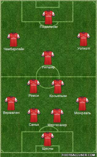 Arsenal Formation 2013