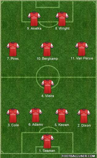 Arsenal Formation 2013