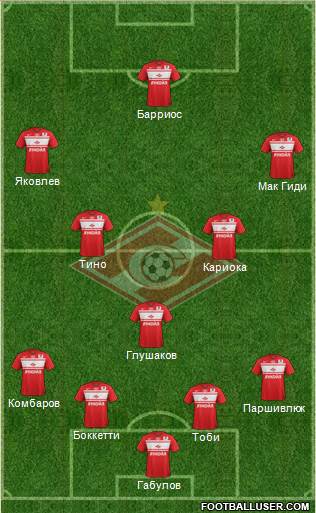Spartak Moscow Formation 2013