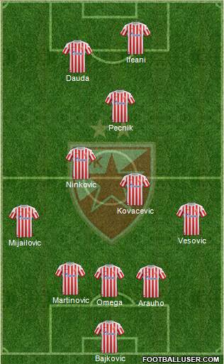 FC Red Star Belgrade Formation 2013