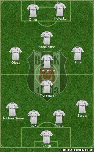 Besiktas JK Formation 2013