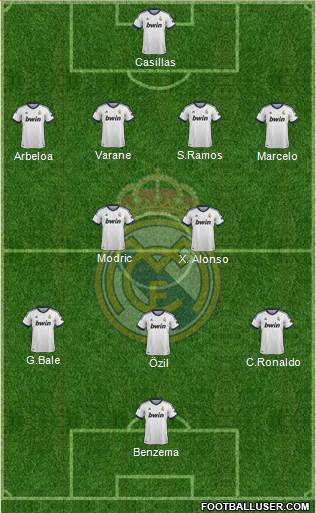 Real Madrid C.F. Formation 2013