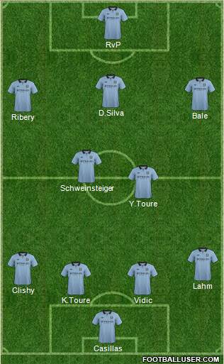 Manchester City Formation 2013