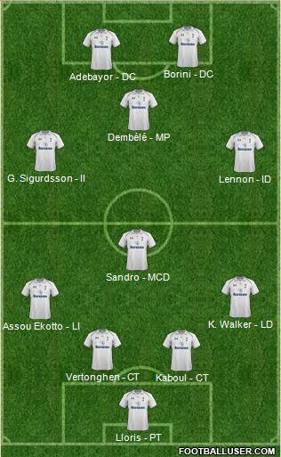 Tottenham Hotspur Formation 2013