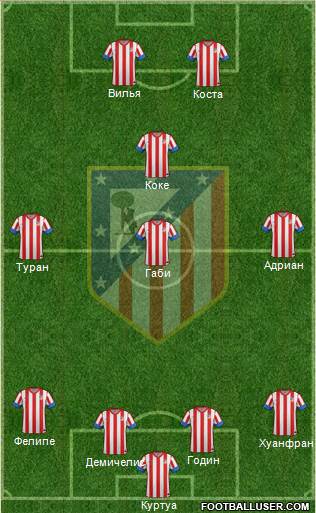 C. Atlético Madrid S.A.D. Formation 2013