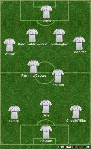 Tottenham Hotspur Formation 2013