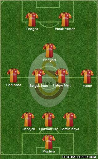 Galatasaray SK Formation 2013