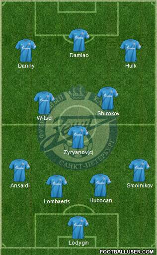 Zenit St. Petersburg Formation 2013