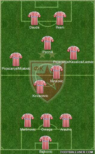 FC Red Star Belgrade Formation 2013