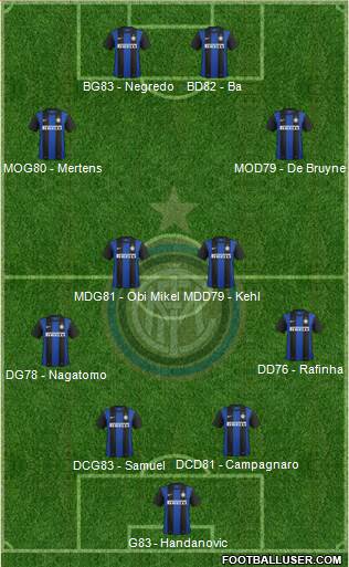 F.C. Internazionale Formation 2013