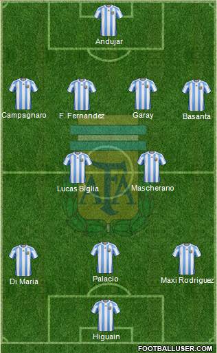Argentina Formation 2013