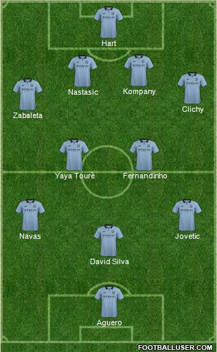 Manchester City Formation 2013