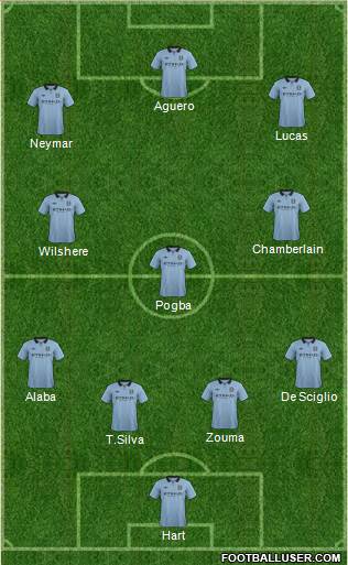 Manchester City Formation 2013
