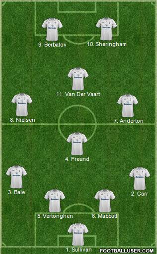 Tottenham Hotspur Formation 2013