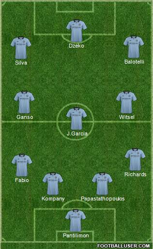 Manchester City Formation 2013