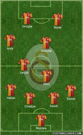 Galatasaray SK Formation 2013