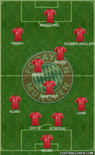 FC Bayern München Formation 2013