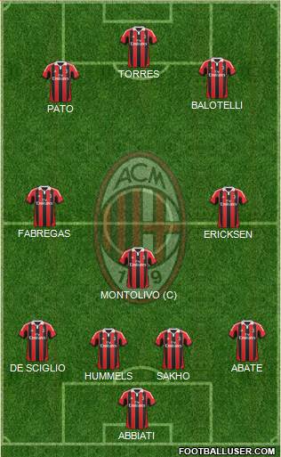 A.C. Milan Formation 2013