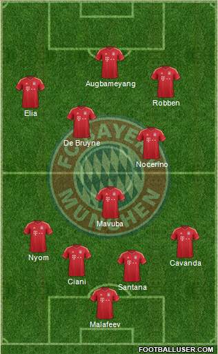FC Bayern München Formation 2013